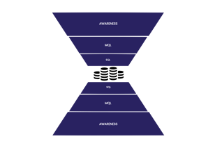 Funnel2 Funnel2
